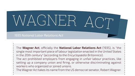 wagner act significance