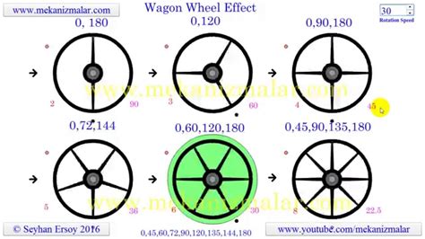 Wagon Wheel Effect Animation