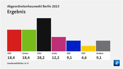 wahl berlin 2023 wahlrecht