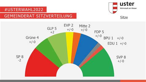 Wahlen 2022 SP Obwalden
