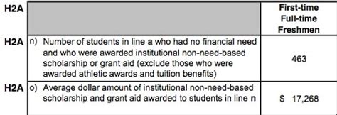 wake forest common data set