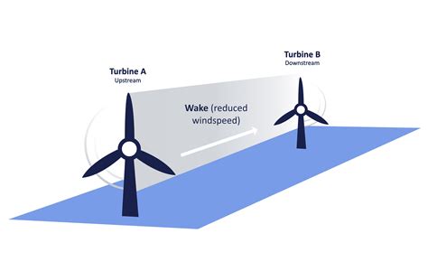 +15 Wake Of The Wind References