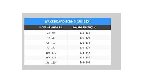 HowTo Choose a Wakeboard Houston Wakeboarding, Surfing, Wakesurfing