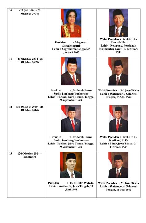 wakil presiden jokowi periode 1