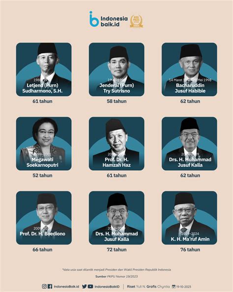 wakil presiden ke 1 indonesia