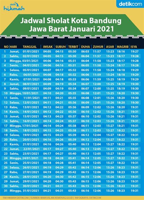 Jadwal Imsak dan Buka Puasa Ramadhan Kota Bandung 2020/1441H