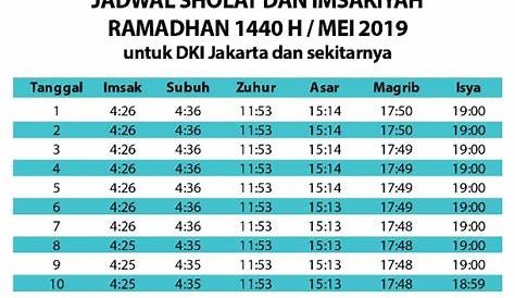 Waktu Maghrib: Jam Dimulai dan Batas Waktu Maghrib 2019 - Hafizi Azmi