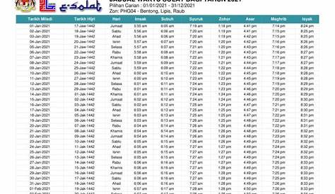 Jadual Waktu Solat Sandakan : Waktu Solat Sabah Sandakan - Matahari