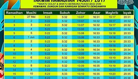 Waktu Solat Isyak Kemaman - Portal E Solat - Putan Gitu