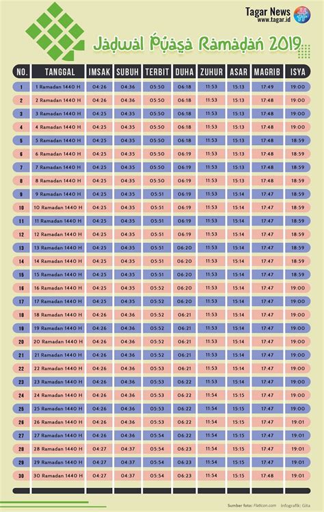 Jadual Masuk Waktu Imsak & Berbuka Puasa Negeri Kedah 1434H Inilah Ceritaku