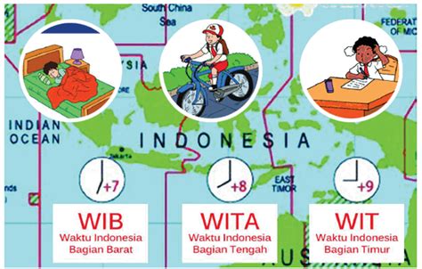 Keterangan Waktu dan Tempat di Indonesia