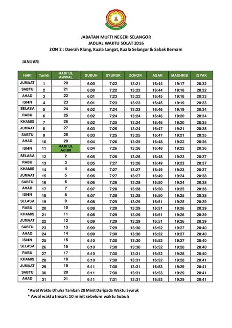 waktu solat dhuha hari ini selangor 2025
