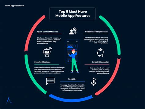 Walk Up App Features and Benefits