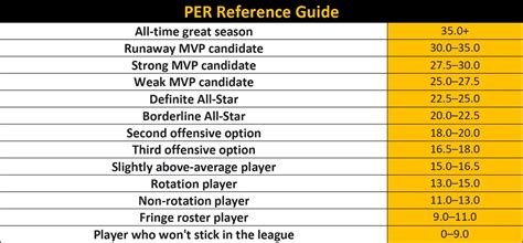 Walker Kessler Player Efficiency Rating
