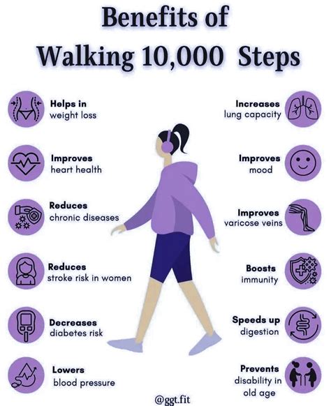 walking motivation