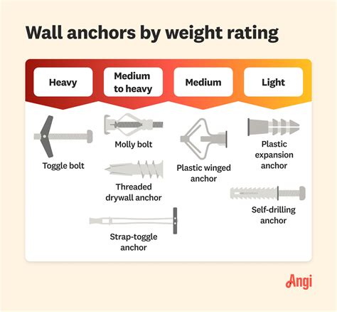 Wall Anchor Support Weight