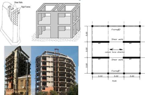 Wall Frame System Example