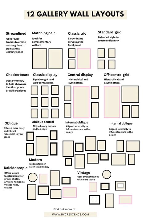 Wall Pictures Layout Ideas
