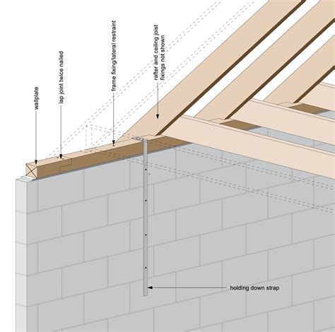 Wall Plate And Joists