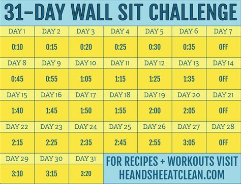 Wall Sit Time Chart