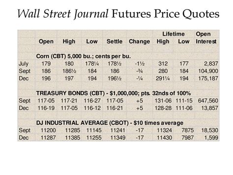 wall street journal futures