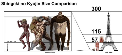 Wall titan height