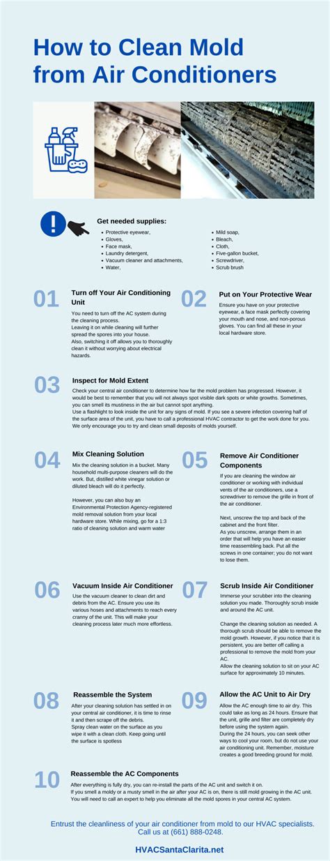 Wall Unit Air Conditioner Mold