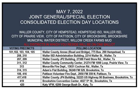 waller county voting 2023
