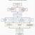 walmart human resources career path diagram