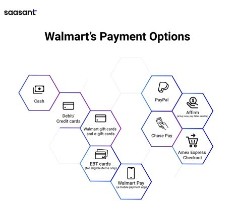Walmart Com Use Multiple Payment Methods