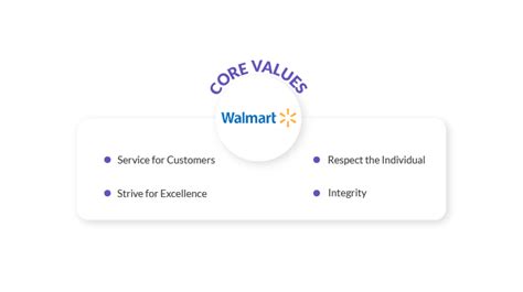 walmart company core values