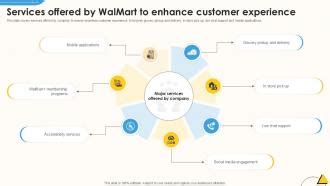 Walmart Enhancing Customer Experience