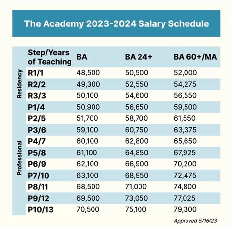 Walmart Pay Raise Chart