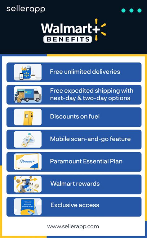 Walmart Plus Membership