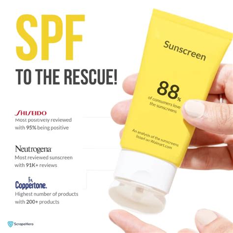 Walmart Sunscreen Reddit