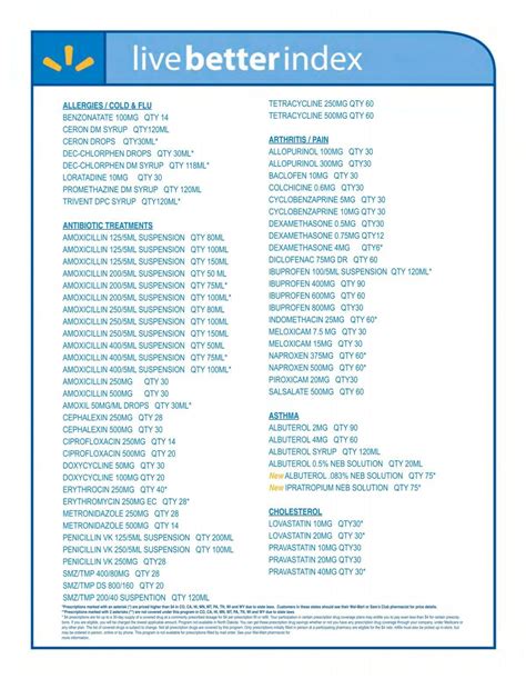 Printable Walmart Shopping List By Aisle