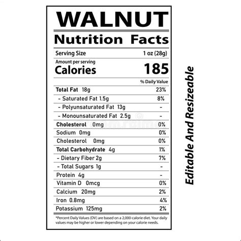 Walnut Nutrition Levels