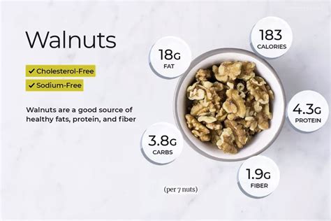 Walnut Protein Level