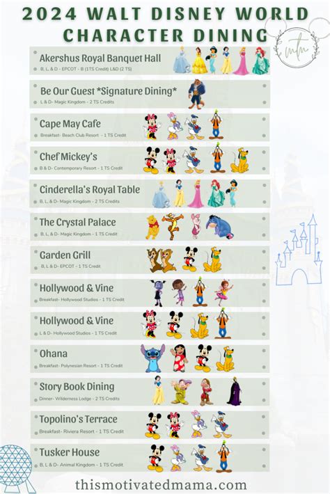 walt disney world character dining 2024