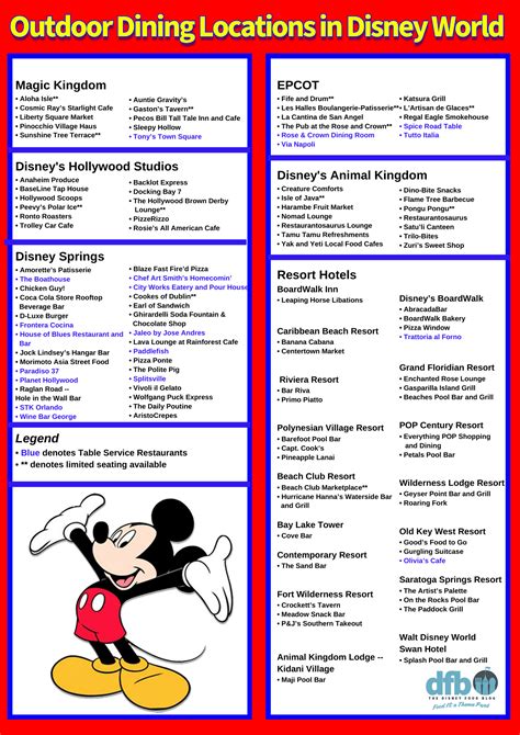 walt disney world restaurant list