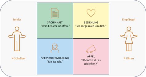 Must See Walter Schulz Von Thun Update