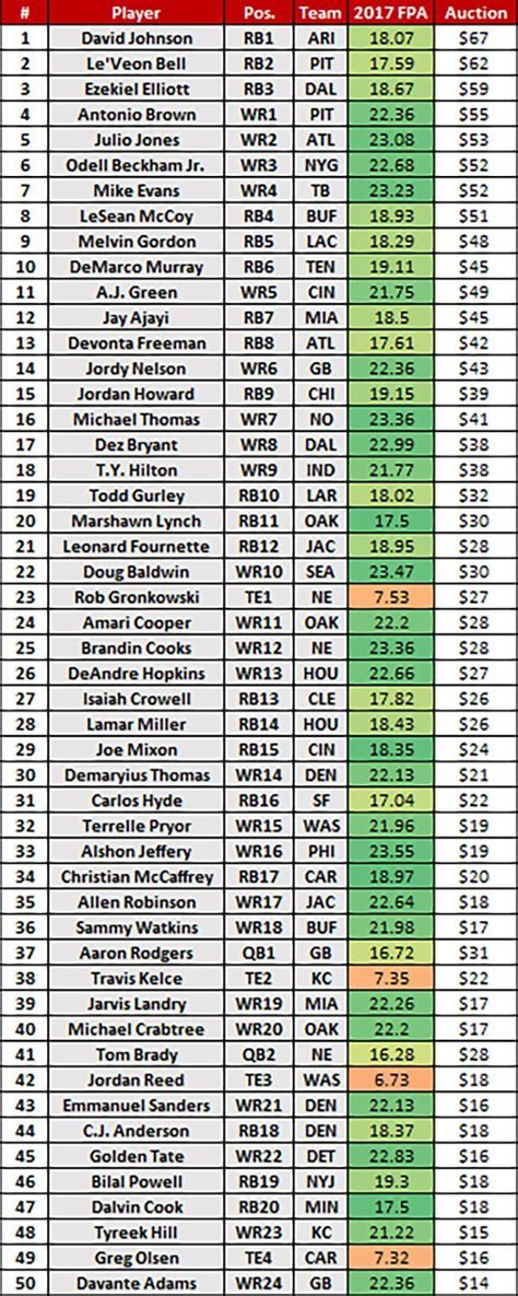 walterfootball draft 2024 player rankings