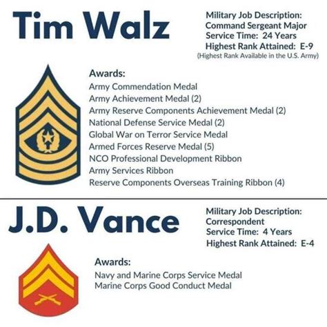Walz Command Sergeant Major