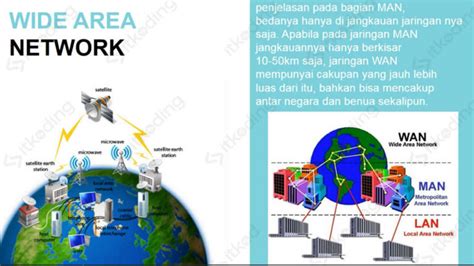 Wide Area network (WAN) Tutorial Komputer Indonesia