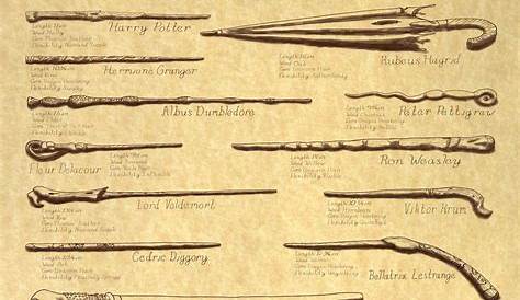 harry potter wand cores - Google Search Harry Potter Quizzes, Harry