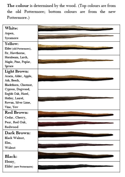 wand quiz harry potter pottermore