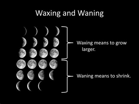 waning science meaning