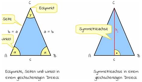 Dreieck - rechtwinklig - gleichseitig - gleichschenklig | Lehrerschmidt