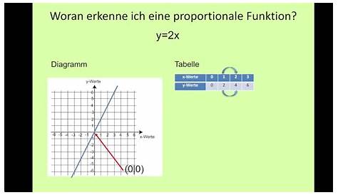 Proportionale Funktionen Teil 4 - YouTube