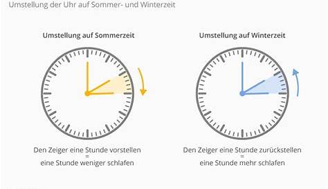 Zeitumstellung Sommerzeit 2023: Wann ist Uhrumstellung in Deutschland im März? Vor oder zurück